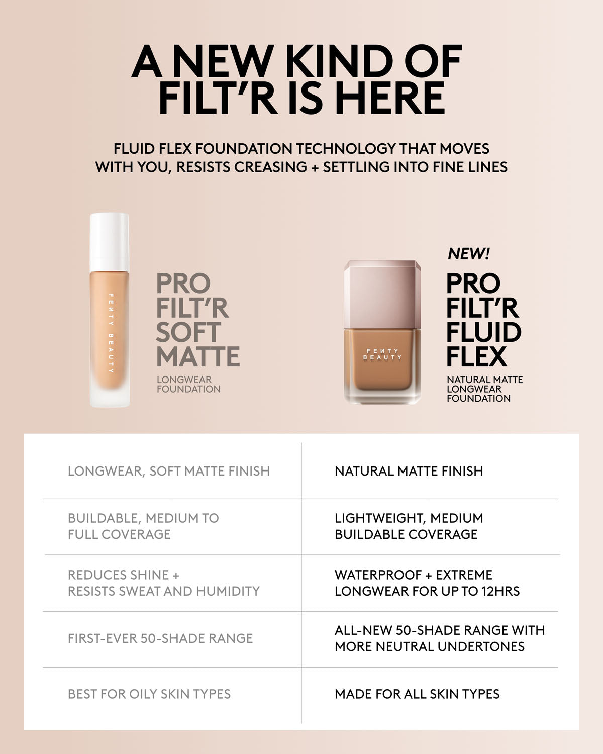 Pro Filt'r Fluid Flex Natural Matte Longwear Foundation — 136N
