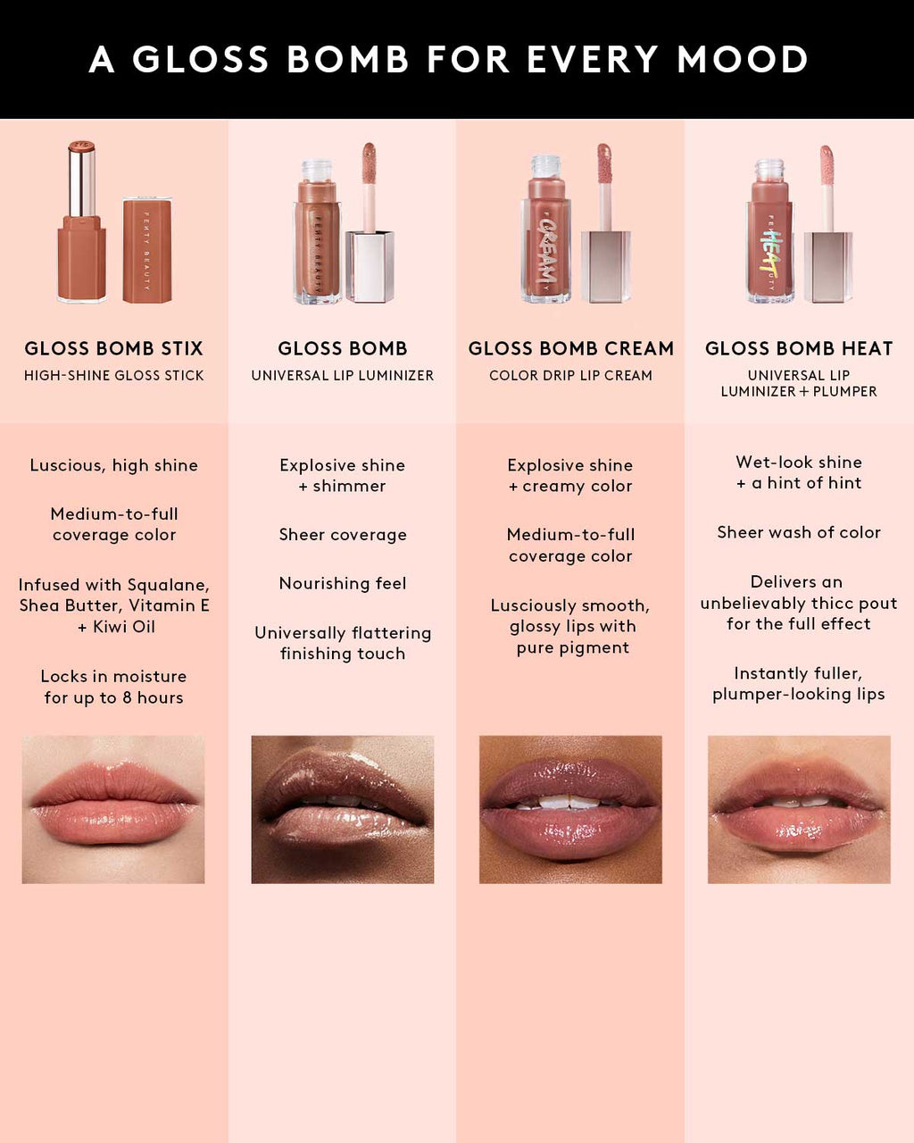 Gloss Bomb Stix High-Shine Gloss Stick — Rose Amber