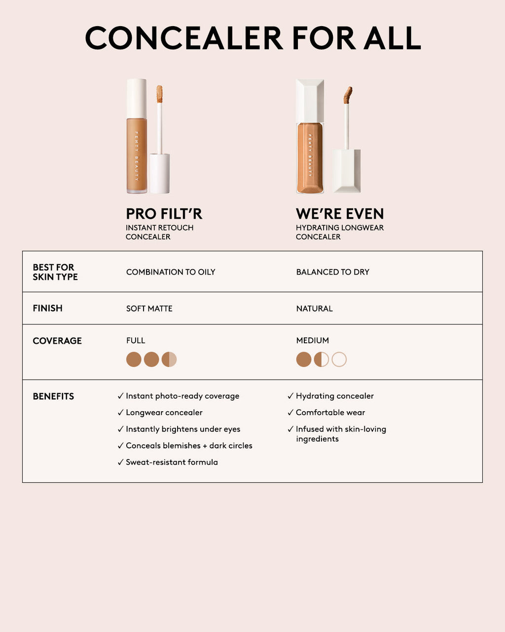 Pro Filt'r Instant Retouch Concealer — #270