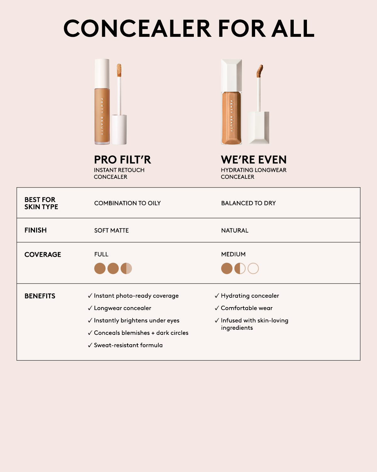 Pro Filt'r Instant Retouch Concealer — #495