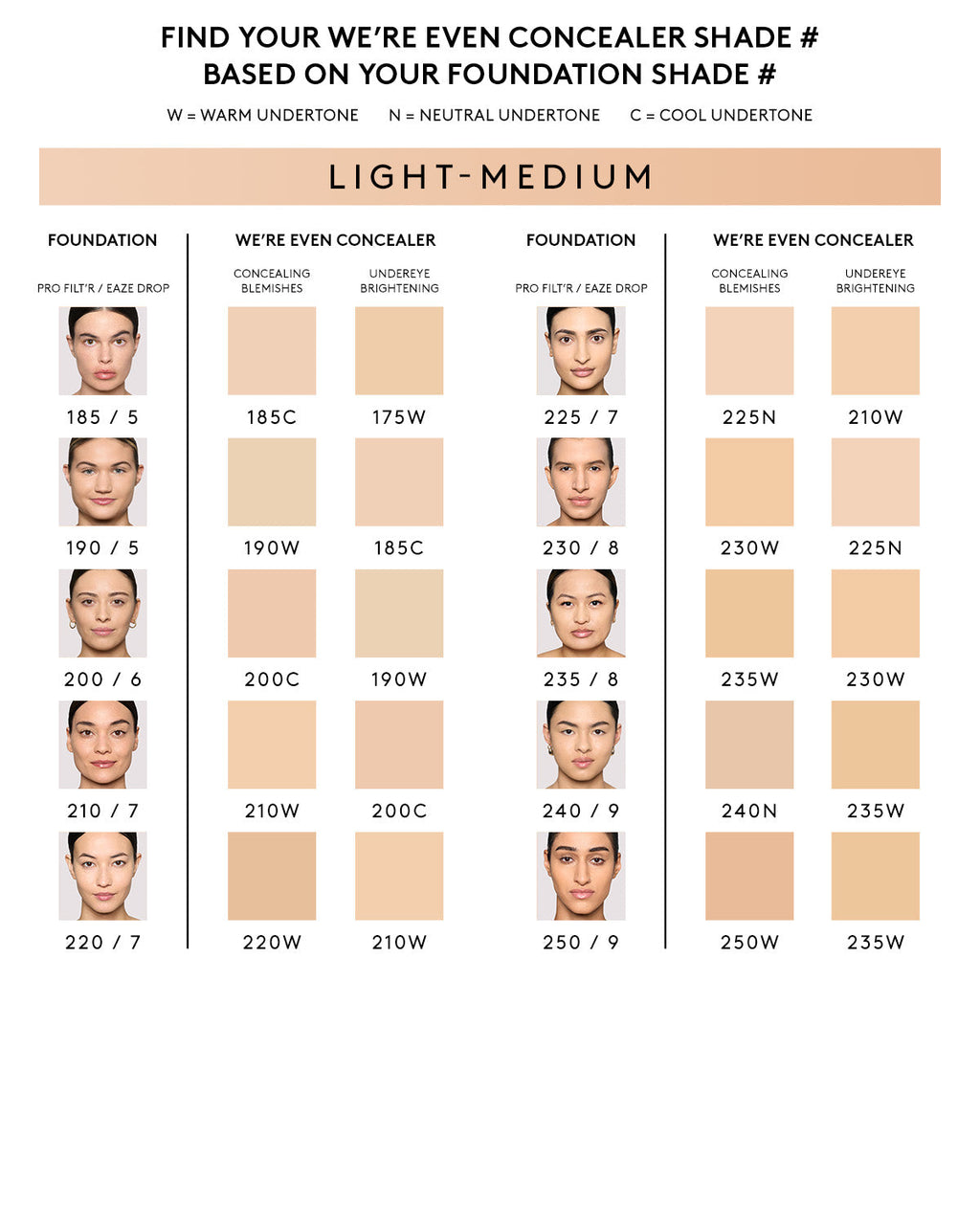 We're Even Hydrating Longwear Concealer — 185C