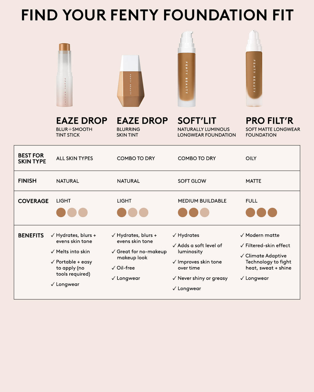 Eaze Drop Lightweight Blurring Skin Tint — 20