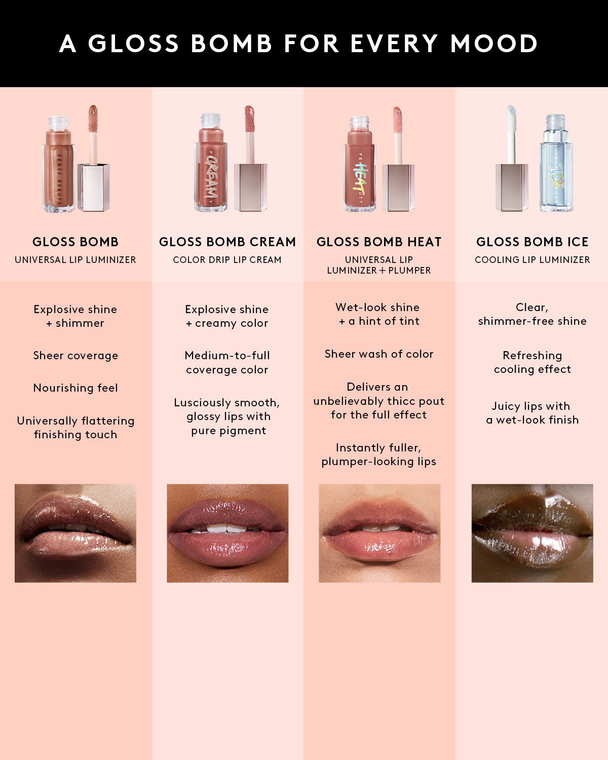Gloss Bomb Universal Lip Luminizer — Cherry Amor