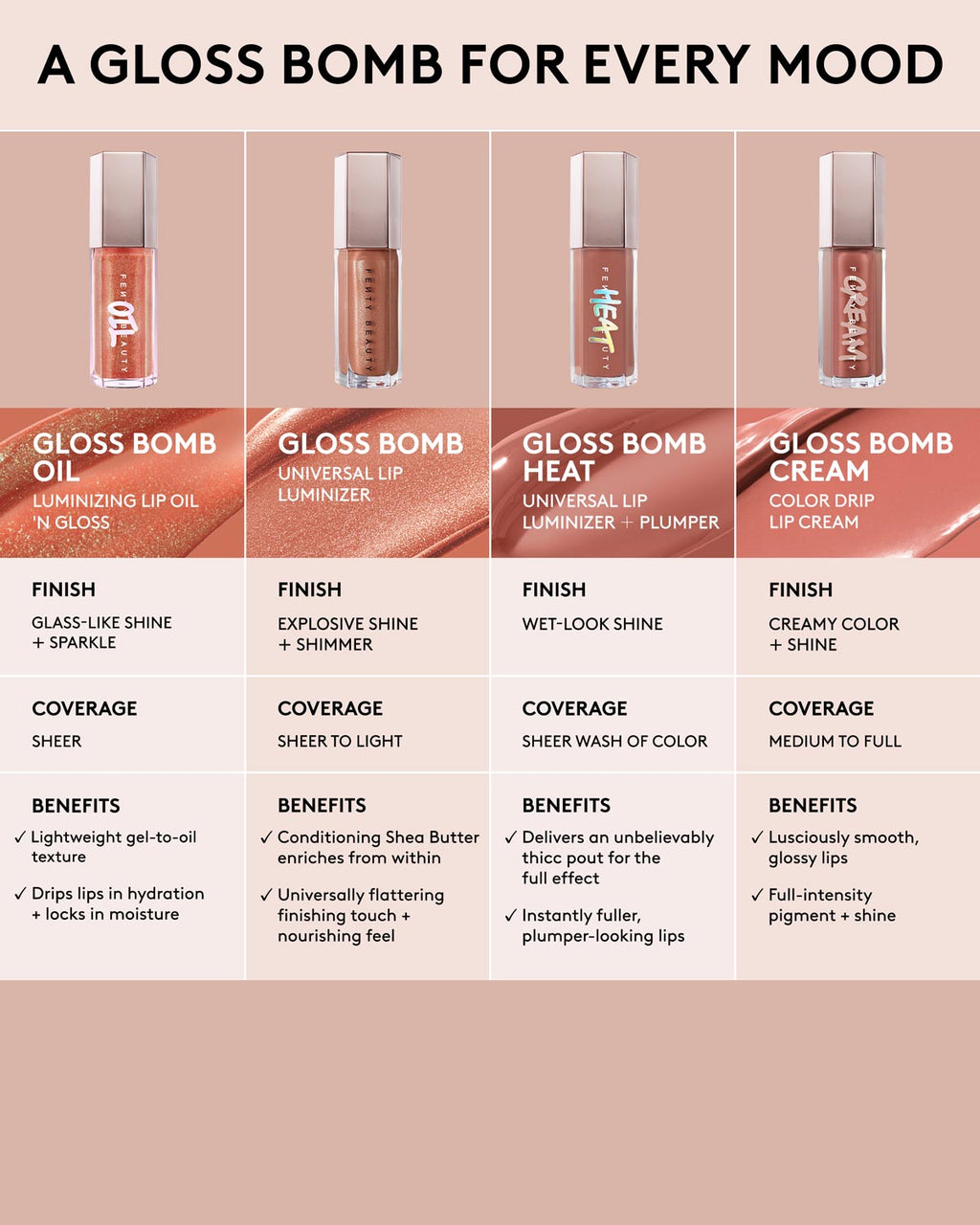Gloss Bomb Oil Luminizing Lip Oil 'N Gloss — Miss Jellyfish