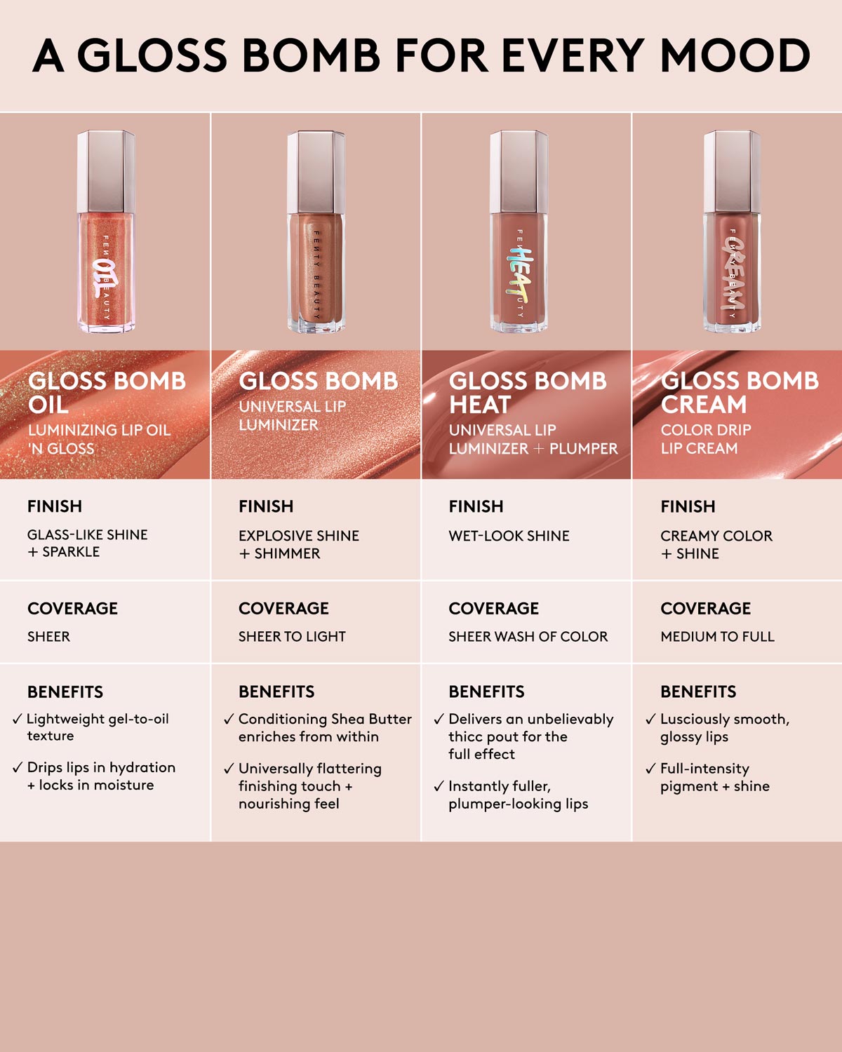 Gloss Bomb Oil Luminizing Lip Oil 'N Gloss — Miss Jellyfish