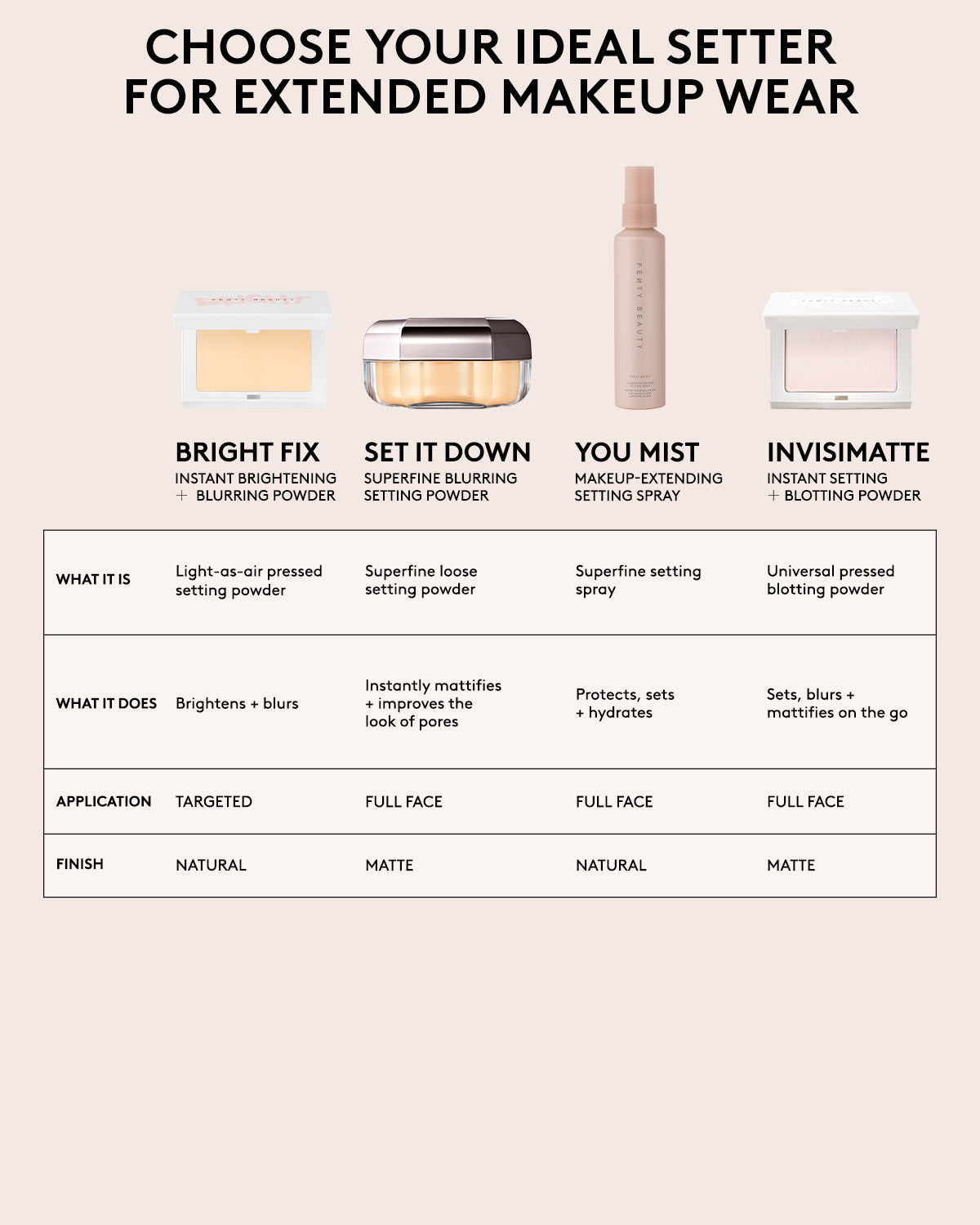 Set it Down Superfine Blurring Setting Powder — Strawberry Milk